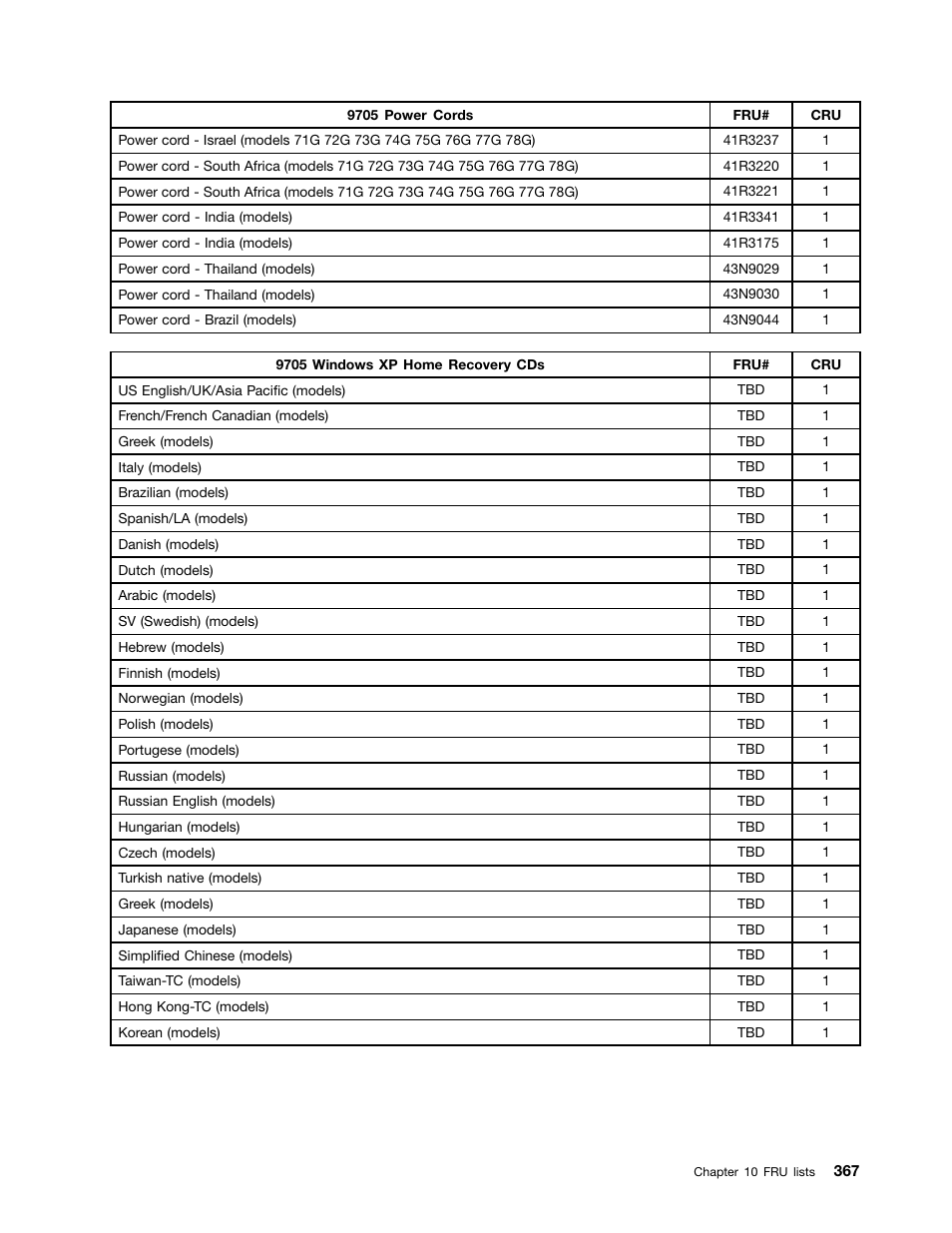 Lenovo 9354 User Manual | Page 373 / 480