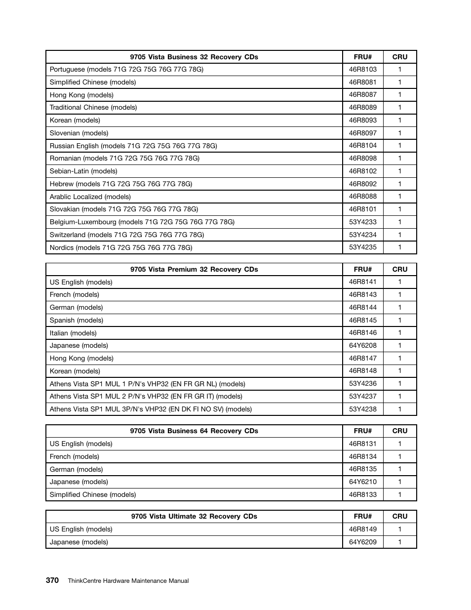 Lenovo 9354 User Manual | Page 376 / 480