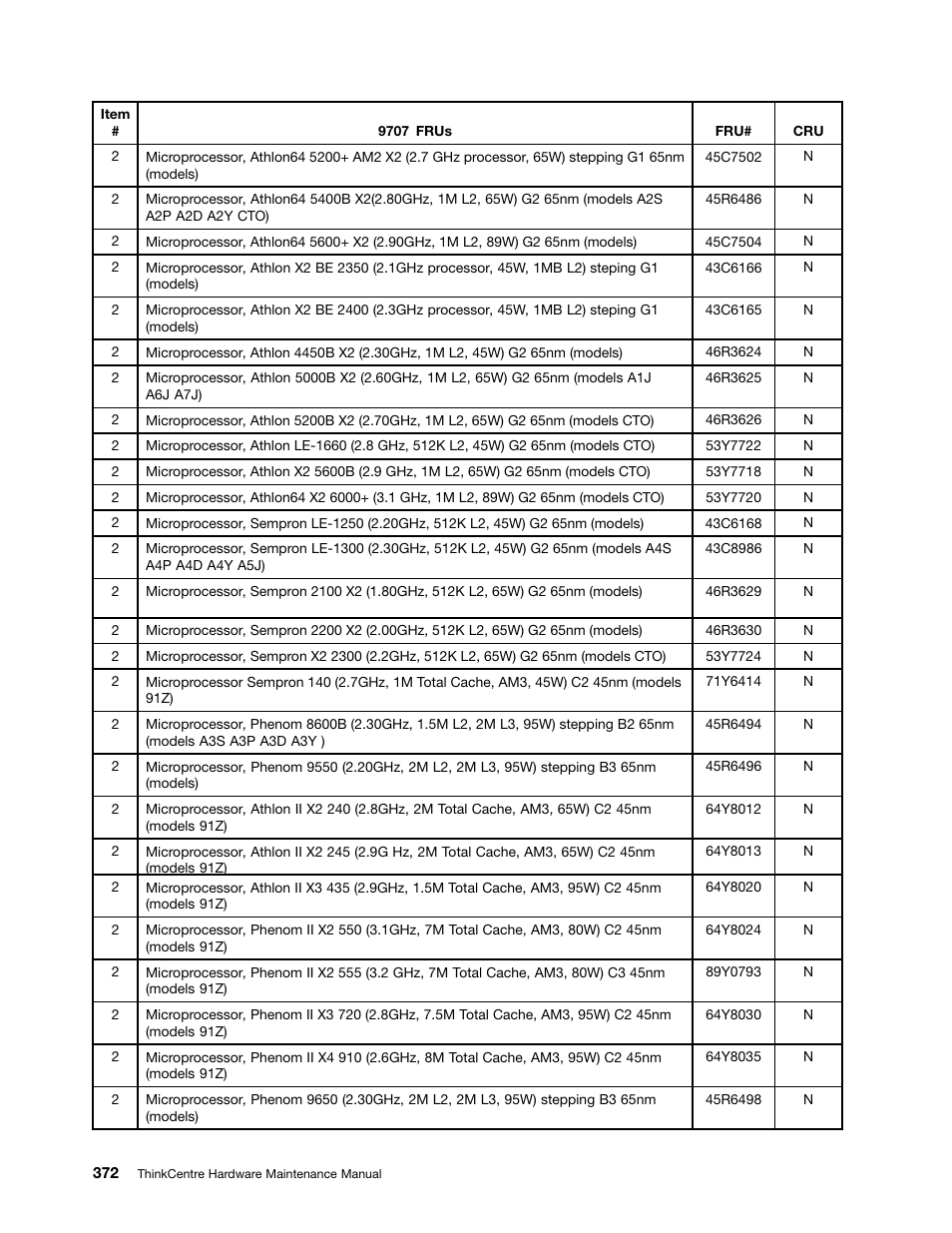 Lenovo 9354 User Manual | Page 378 / 480