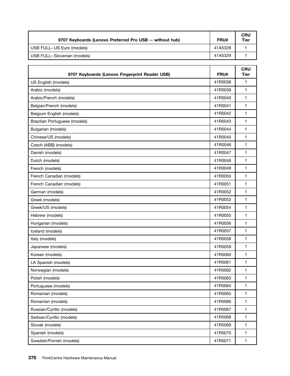 Lenovo 9354 User Manual | Page 382 / 480