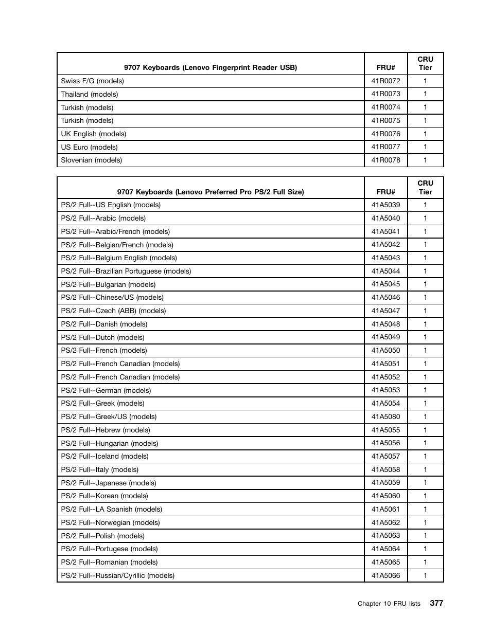 Lenovo 9354 User Manual | Page 383 / 480