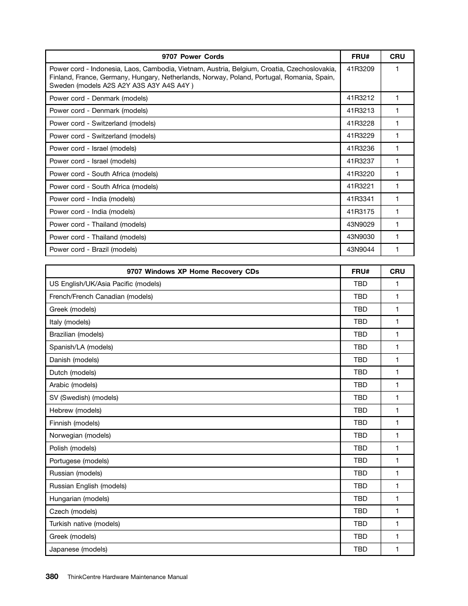 Lenovo 9354 User Manual | Page 386 / 480