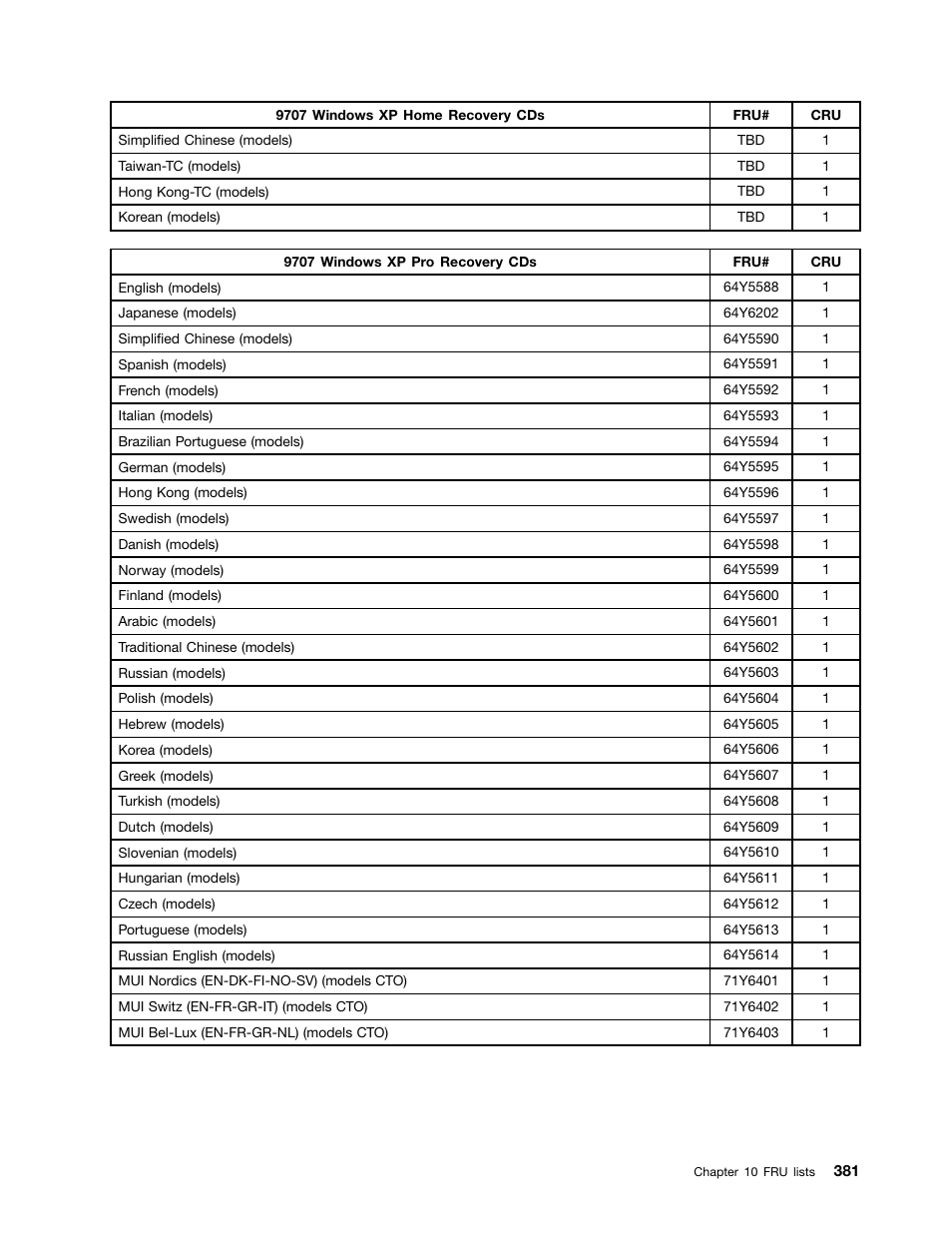 Lenovo 9354 User Manual | Page 387 / 480