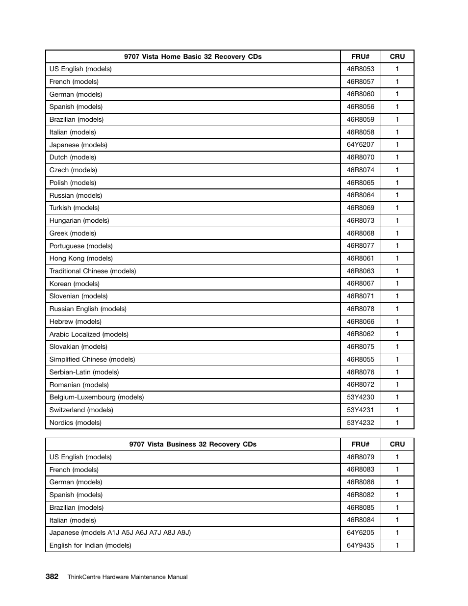 Lenovo 9354 User Manual | Page 388 / 480
