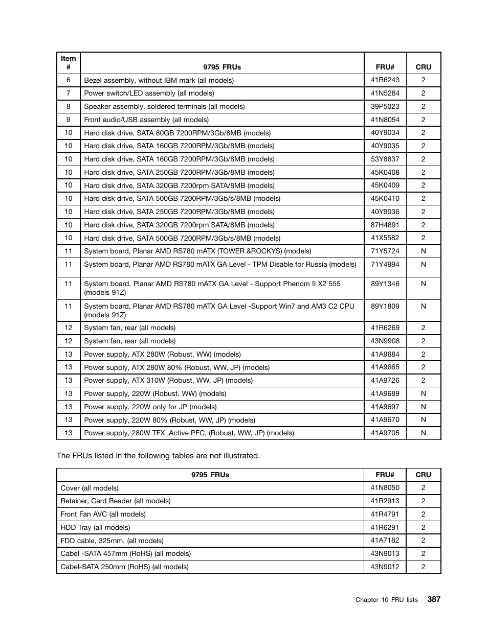 Lenovo 9354 User Manual | Page 393 / 480