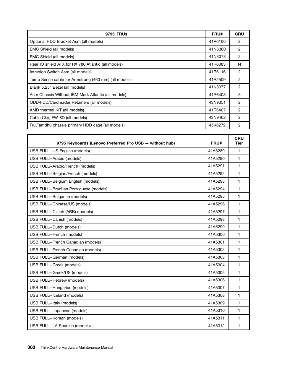 Lenovo 9354 User Manual | Page 394 / 480