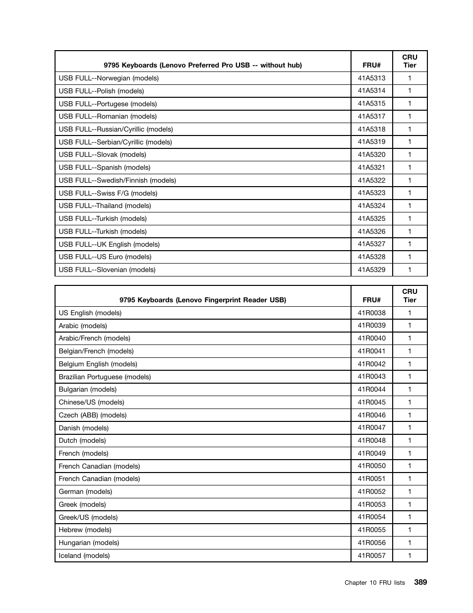 Lenovo 9354 User Manual | Page 395 / 480