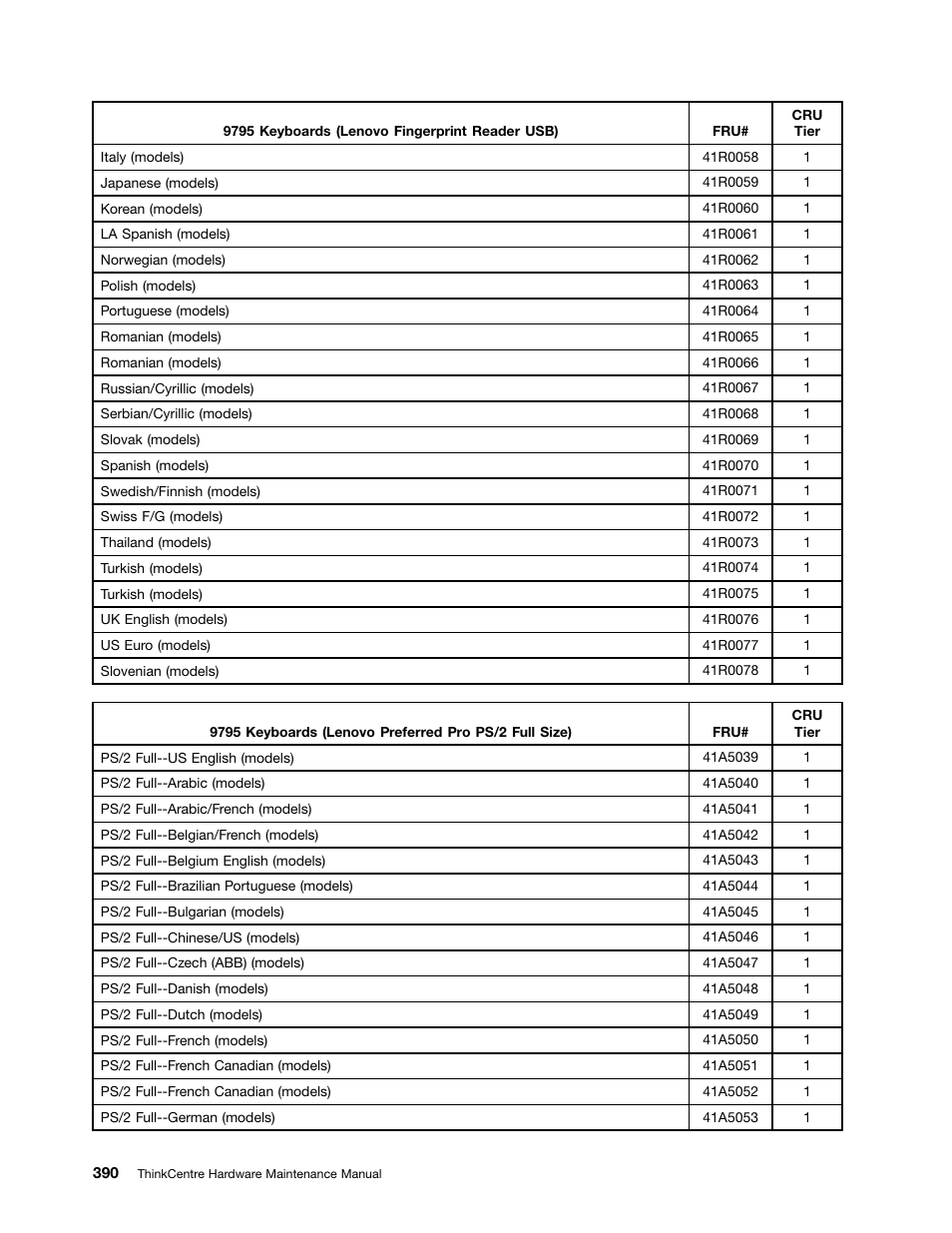 Lenovo 9354 User Manual | Page 396 / 480
