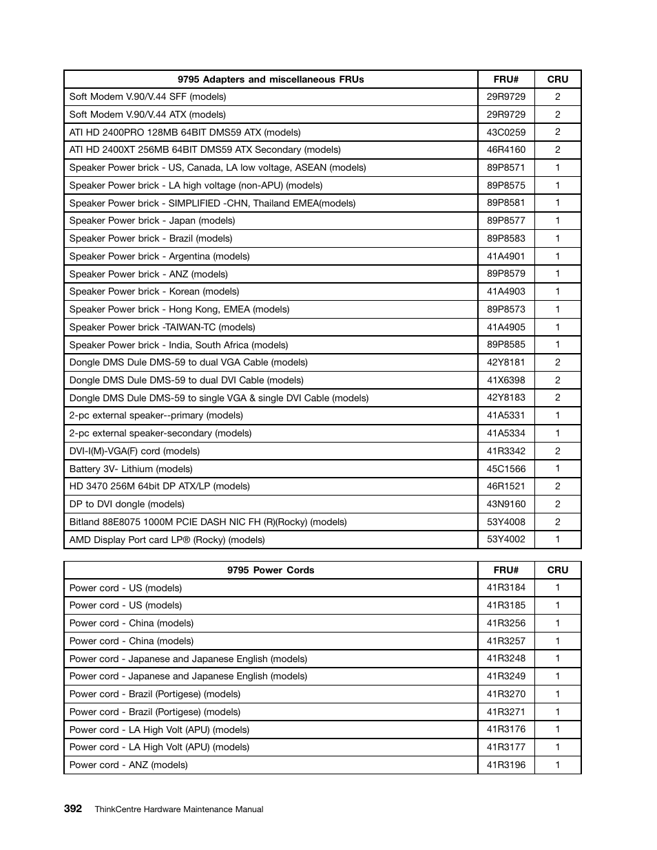 Lenovo 9354 User Manual | Page 398 / 480
