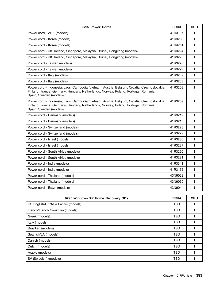 Lenovo 9354 User Manual | Page 399 / 480