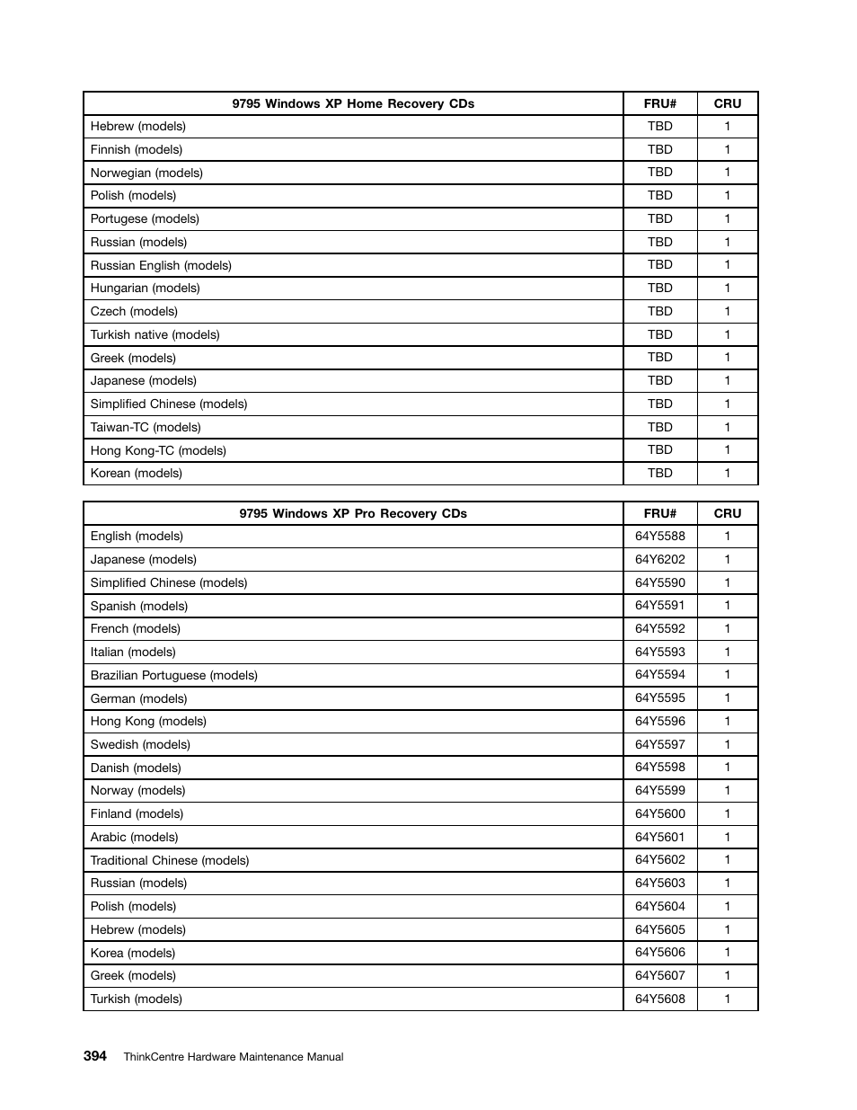 Lenovo 9354 User Manual | Page 400 / 480