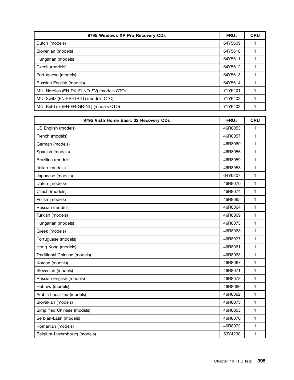 Lenovo 9354 User Manual | Page 401 / 480