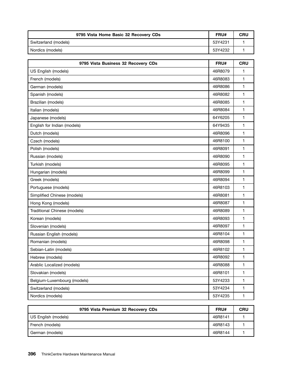 Lenovo 9354 User Manual | Page 402 / 480