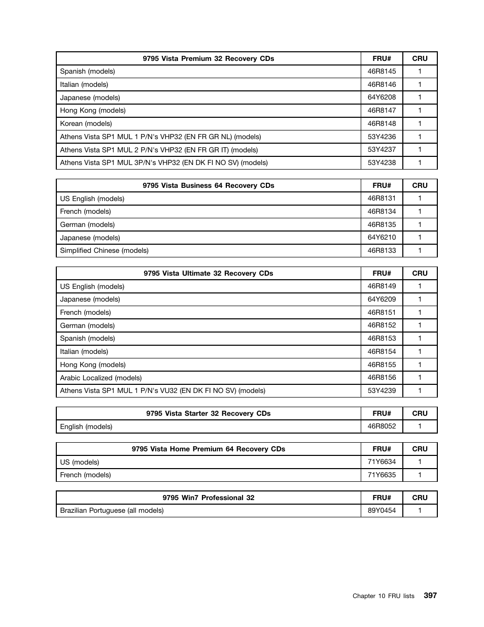 Lenovo 9354 User Manual | Page 403 / 480