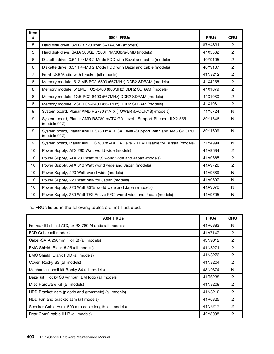 Lenovo 9354 User Manual | Page 406 / 480