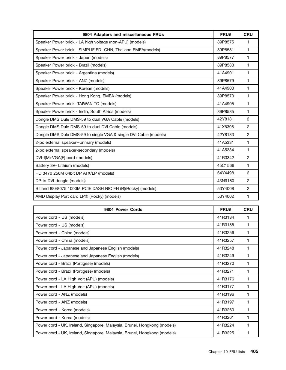 Lenovo 9354 User Manual | Page 411 / 480