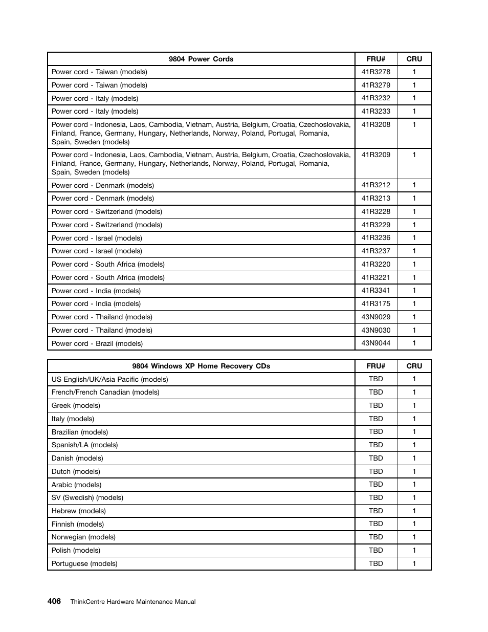 Lenovo 9354 User Manual | Page 412 / 480