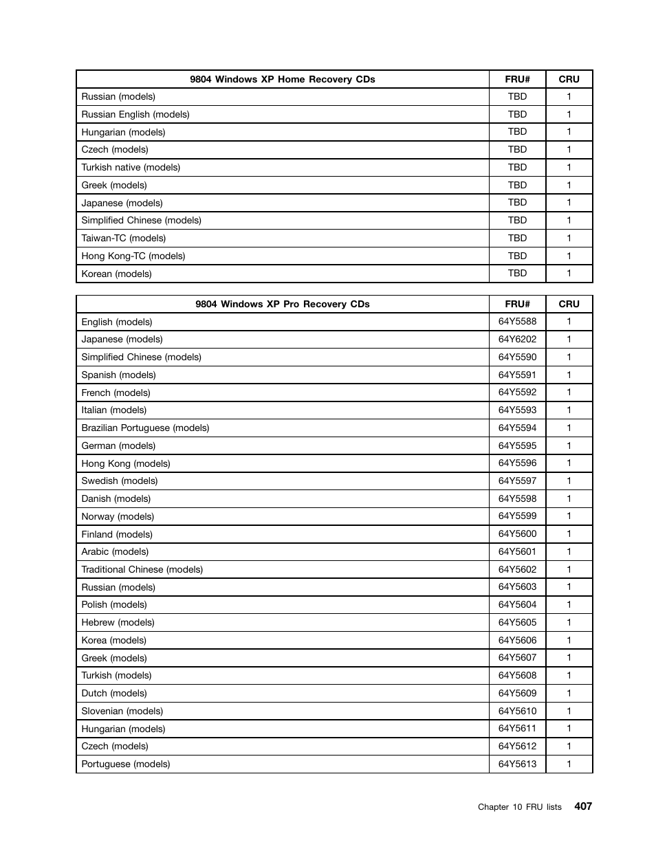 Lenovo 9354 User Manual | Page 413 / 480