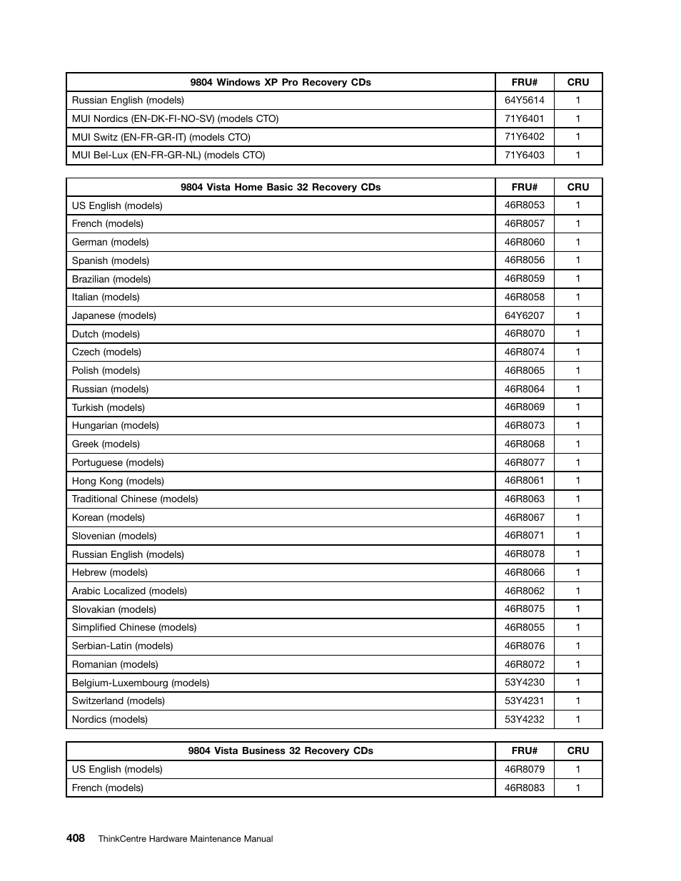 Lenovo 9354 User Manual | Page 414 / 480