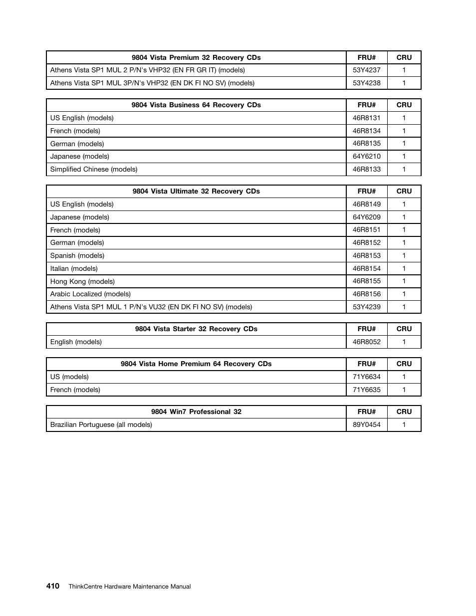 Lenovo 9354 User Manual | Page 416 / 480