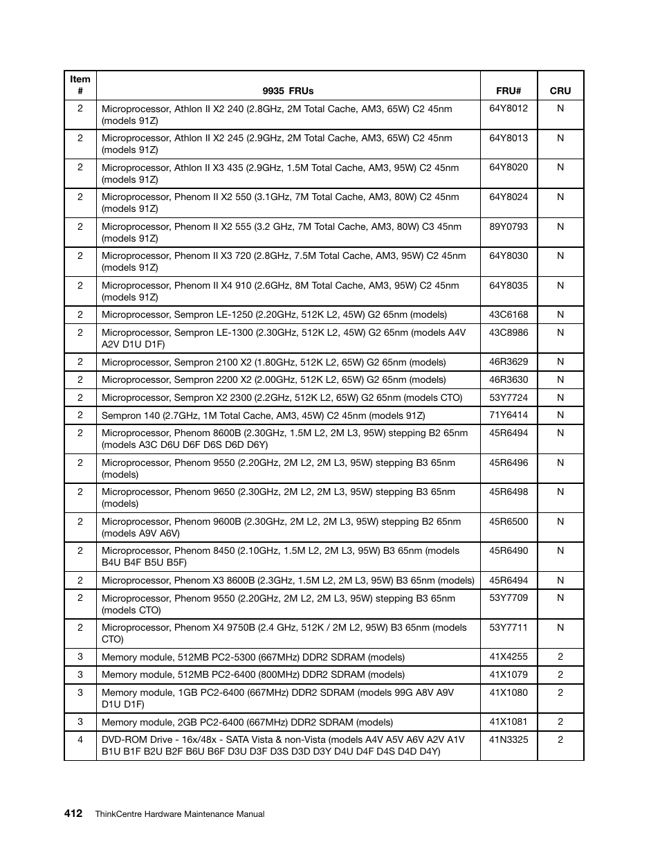 Lenovo 9354 User Manual | Page 418 / 480
