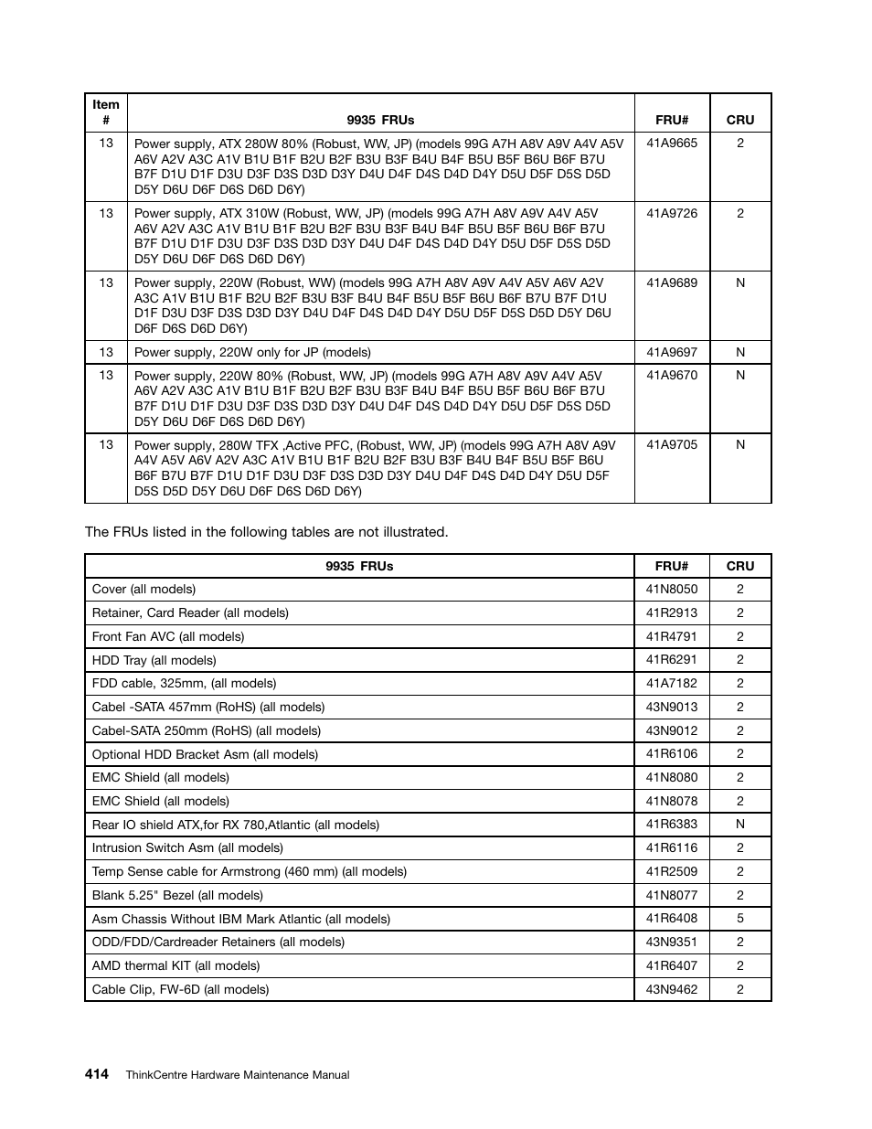 Lenovo 9354 User Manual | Page 420 / 480