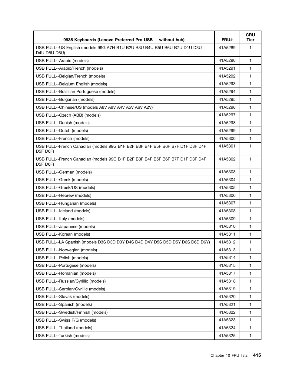 Lenovo 9354 User Manual | Page 421 / 480