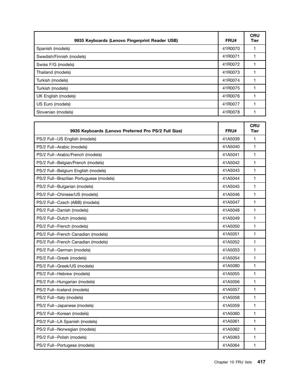Lenovo 9354 User Manual | Page 423 / 480