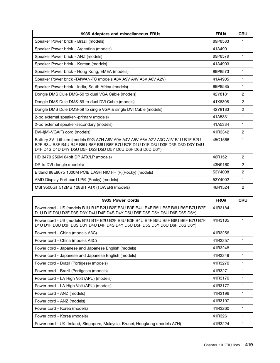 Lenovo 9354 User Manual | Page 425 / 480