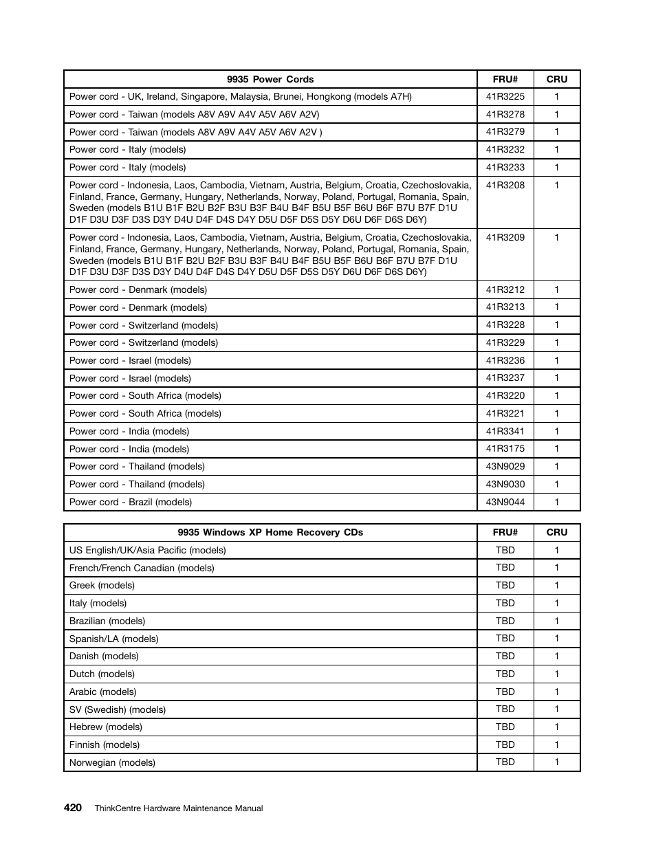 Lenovo 9354 User Manual | Page 426 / 480