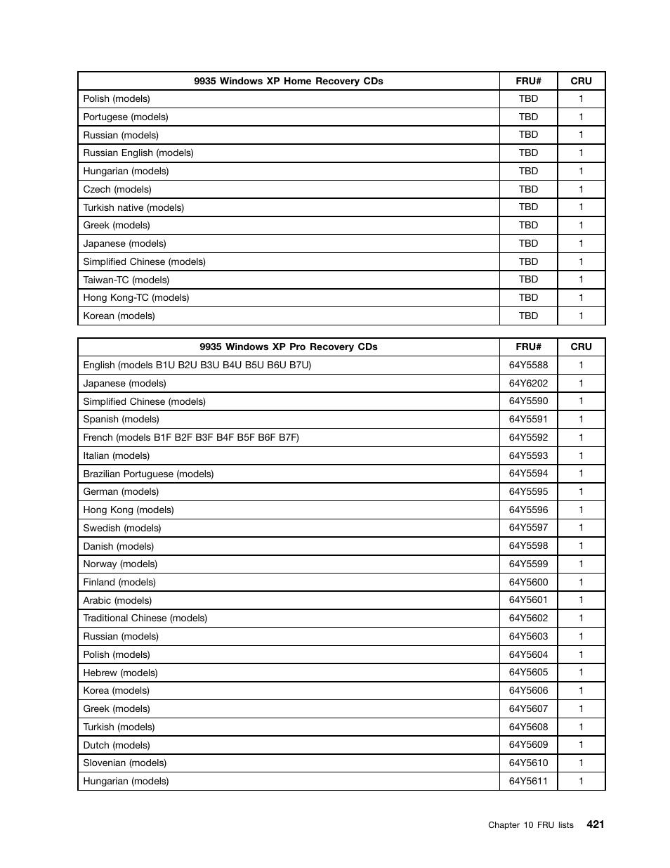 Lenovo 9354 User Manual | Page 427 / 480