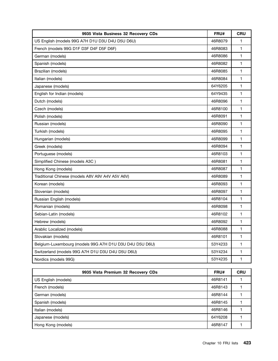 Lenovo 9354 User Manual | Page 429 / 480