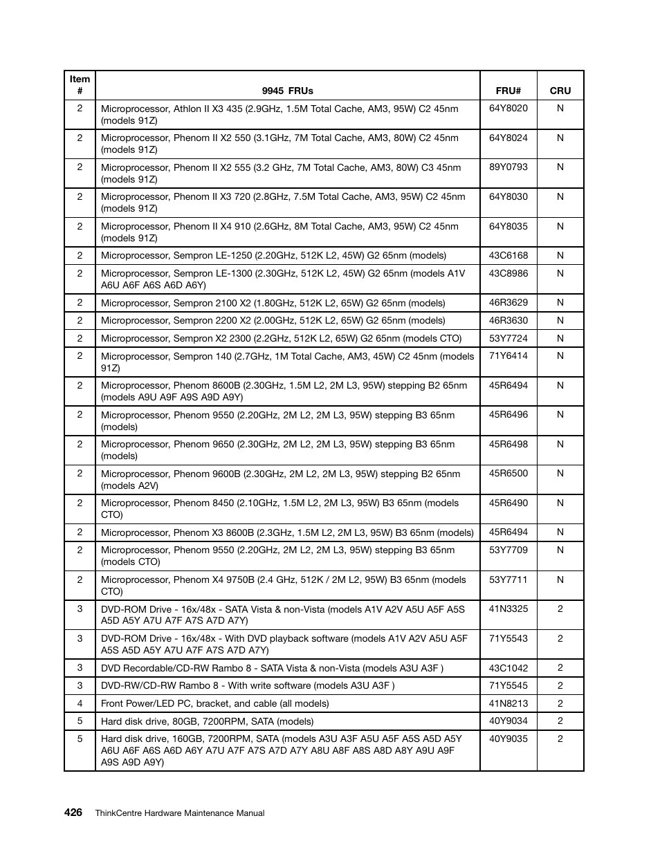 Lenovo 9354 User Manual | Page 432 / 480