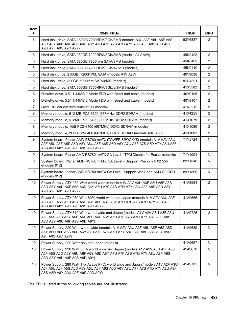 Lenovo 9354 User Manual | Page 433 / 480
