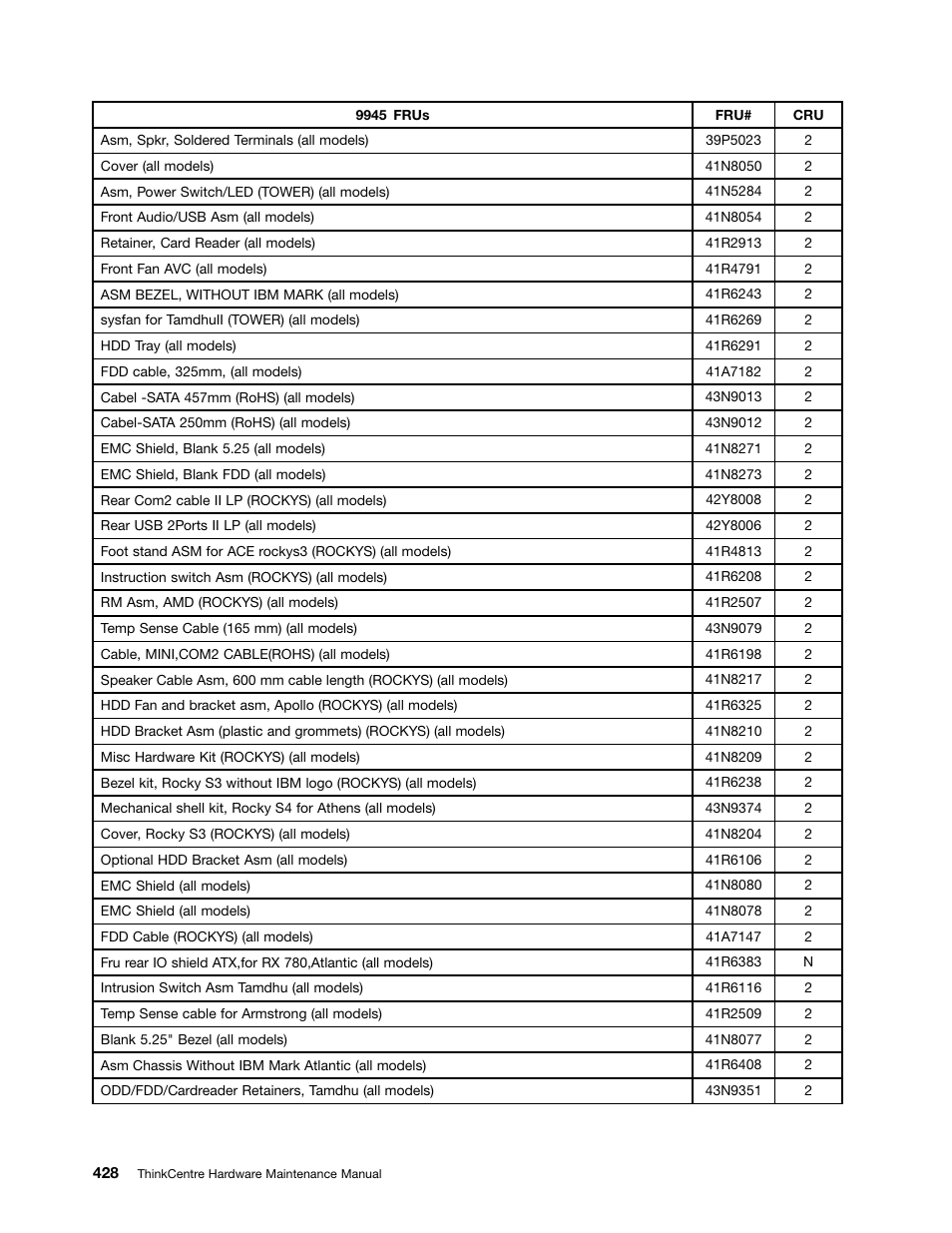 Lenovo 9354 User Manual | Page 434 / 480