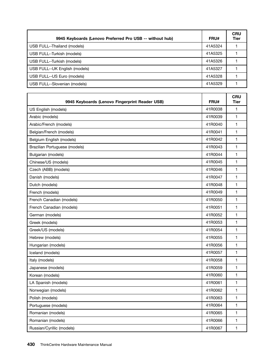 Lenovo 9354 User Manual | Page 436 / 480