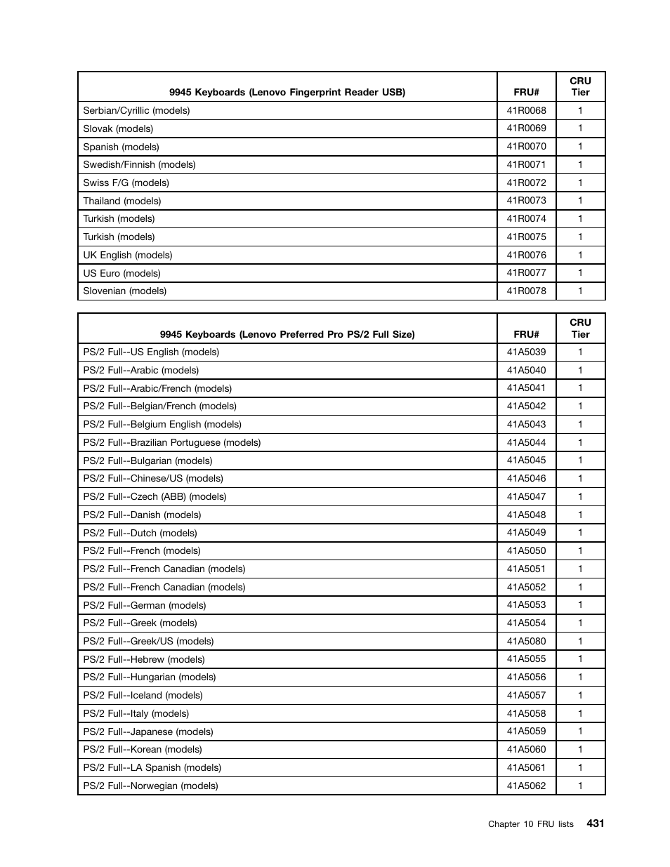 Lenovo 9354 User Manual | Page 437 / 480