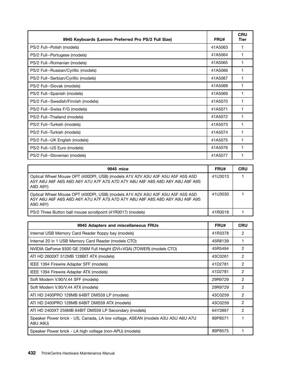 Lenovo 9354 User Manual | Page 438 / 480