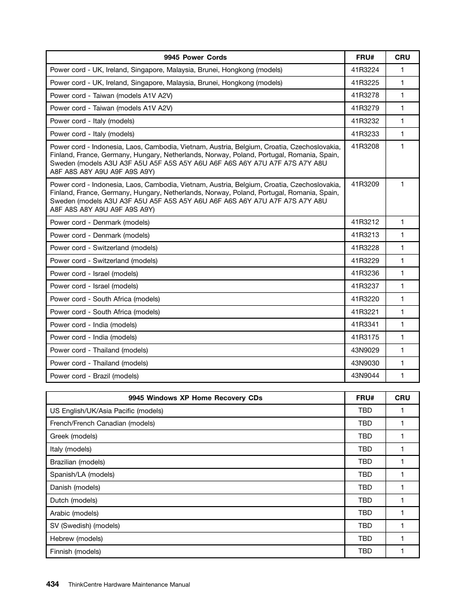 Lenovo 9354 User Manual | Page 440 / 480