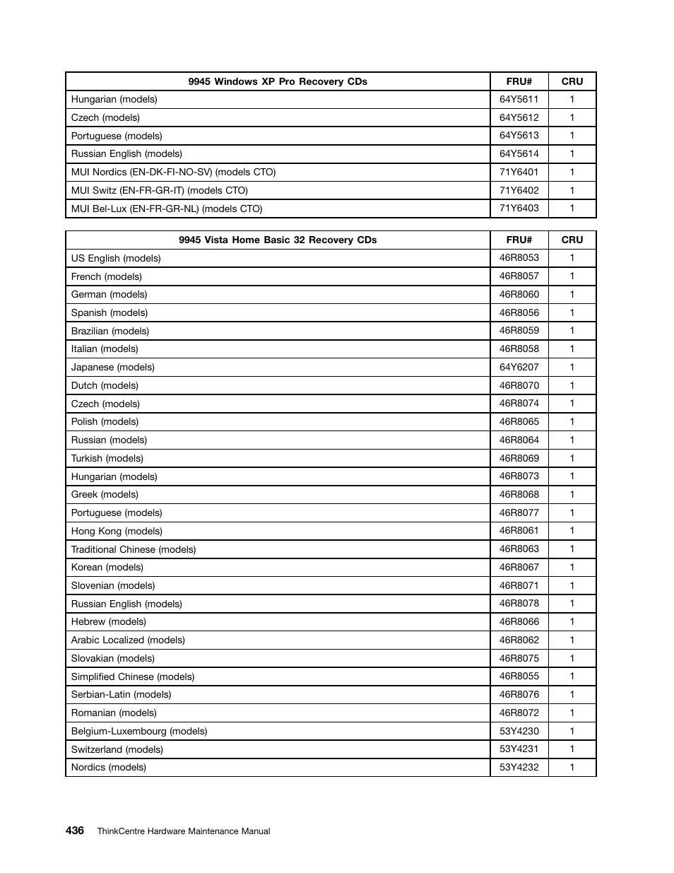 Lenovo 9354 User Manual | Page 442 / 480