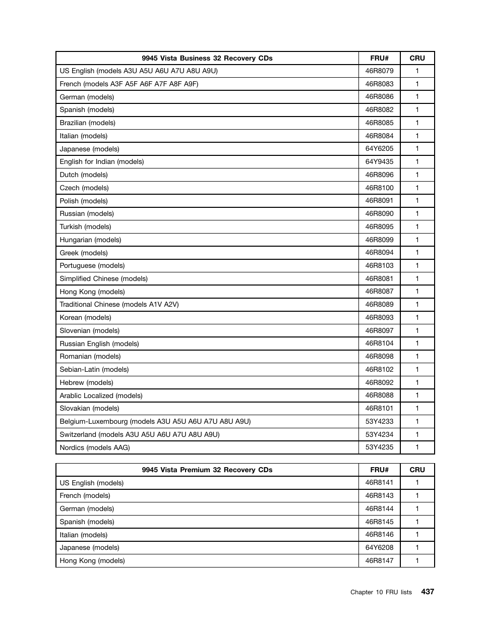 Lenovo 9354 User Manual | Page 443 / 480