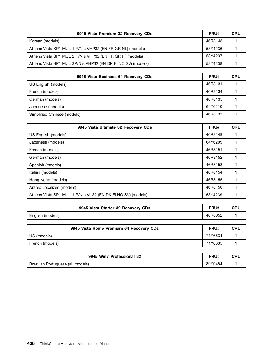 Lenovo 9354 User Manual | Page 444 / 480