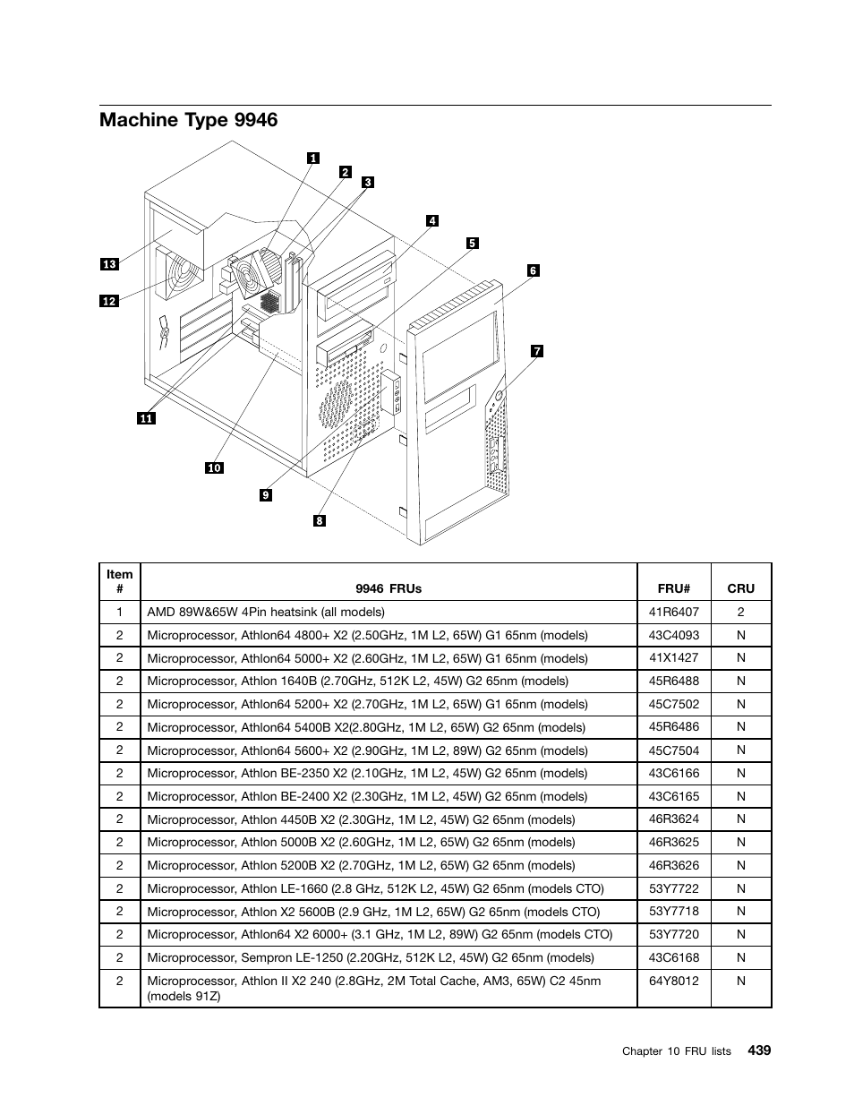 Machine type 9946 | Lenovo 9354 User Manual | Page 445 / 480