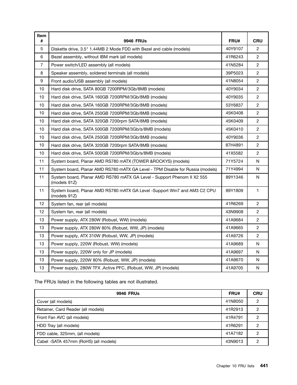 Lenovo 9354 User Manual | Page 447 / 480