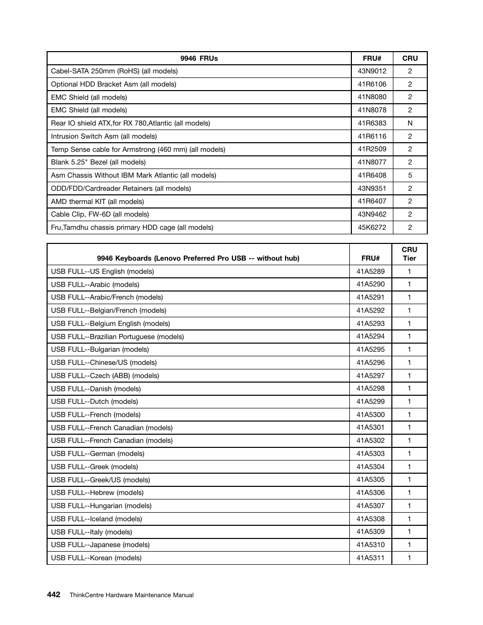 Lenovo 9354 User Manual | Page 448 / 480