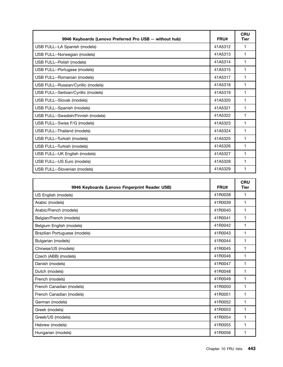 Lenovo 9354 User Manual | Page 449 / 480
