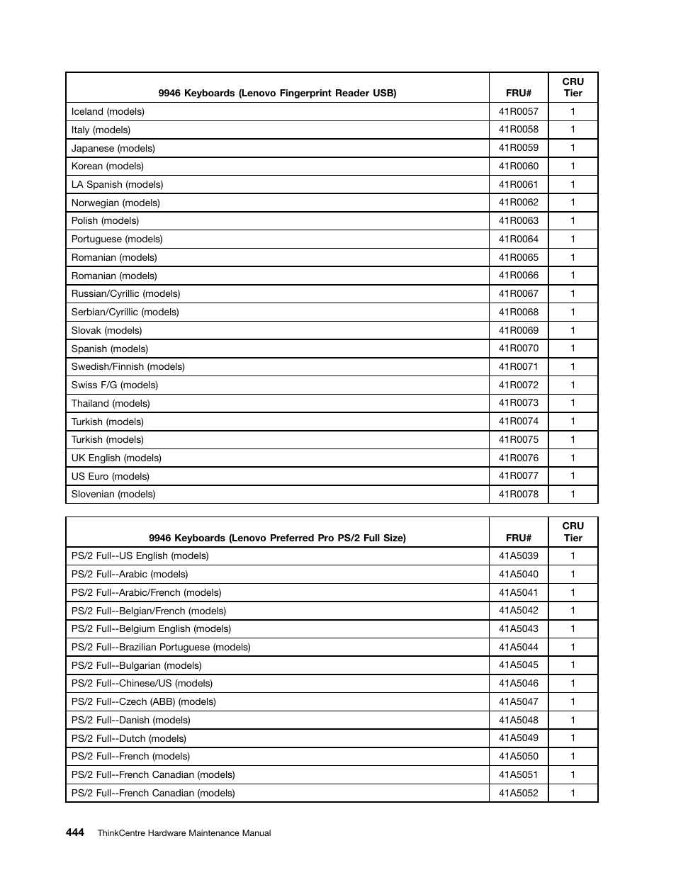 Lenovo 9354 User Manual | Page 450 / 480