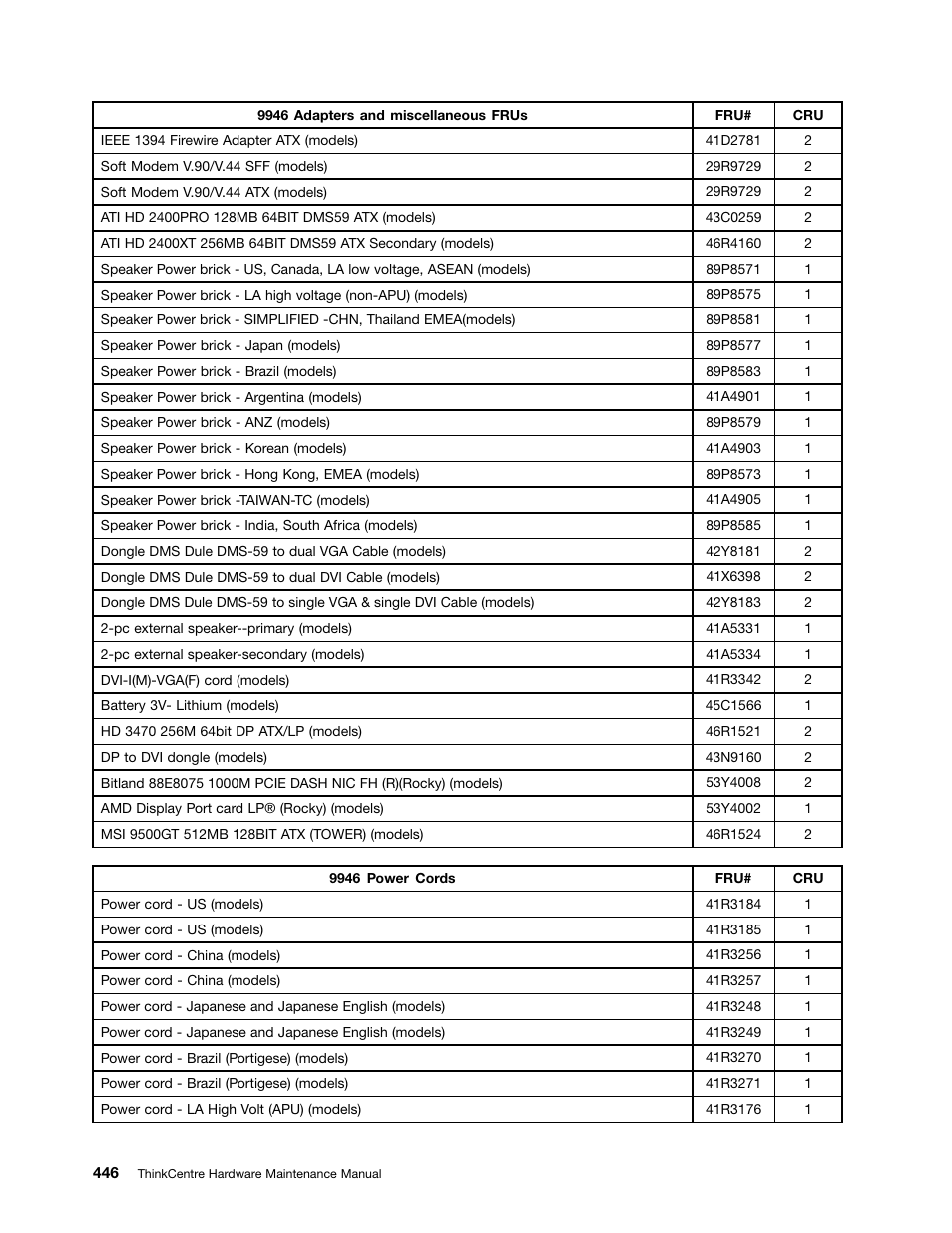 Lenovo 9354 User Manual | Page 452 / 480