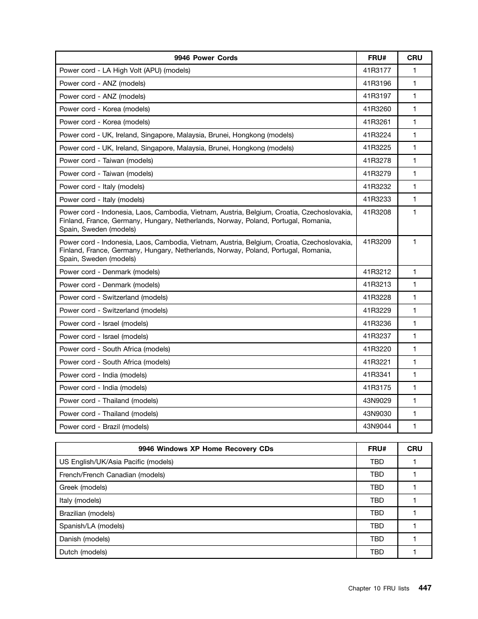 Lenovo 9354 User Manual | Page 453 / 480
