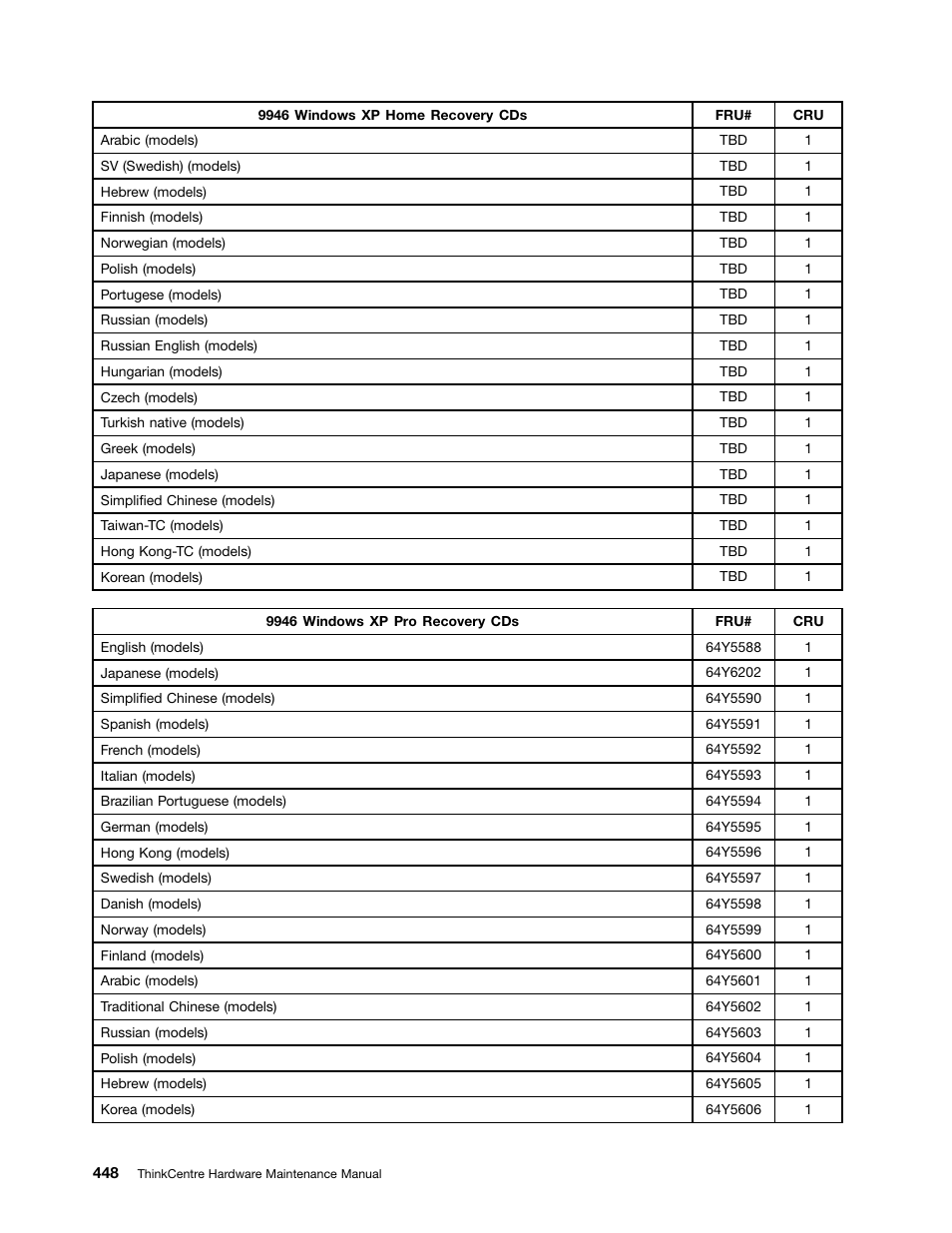 Lenovo 9354 User Manual | Page 454 / 480